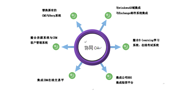 OA 泛微渠道月刊