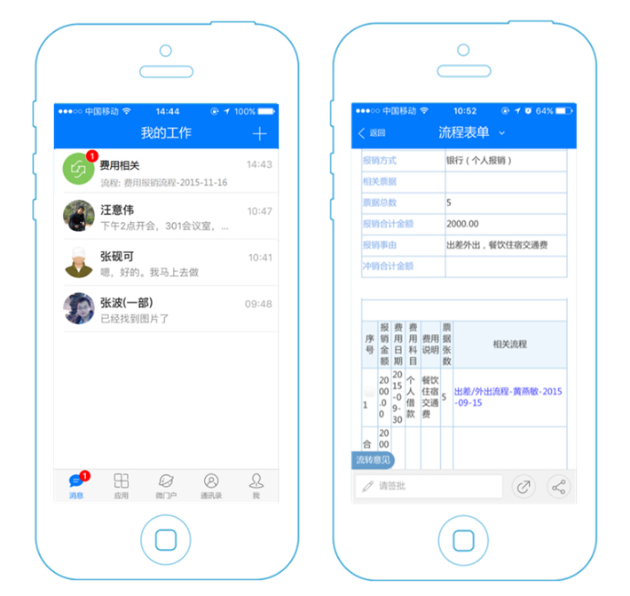 (流程图例:手机端费用报销界面&流程消息提醒界面)