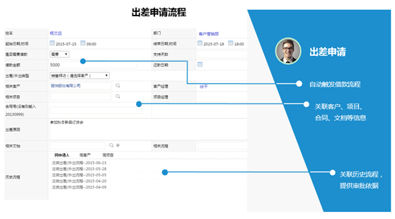 宣恩人口统计最新数据_用户来源于三个数据源(SQL Server, DB2和Active Directory).