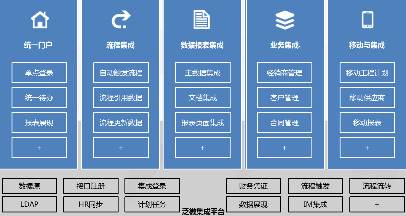 海天集团用泛微oa系统协同资源业务管理移动4大办公需求