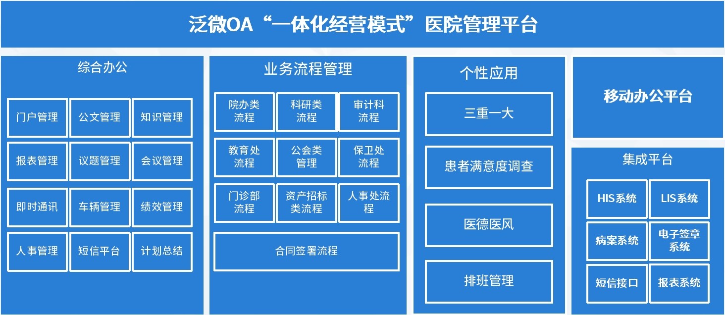 业务,设备信息全部装进一套oa系统,通过无缝集成"his医院信息管理系统