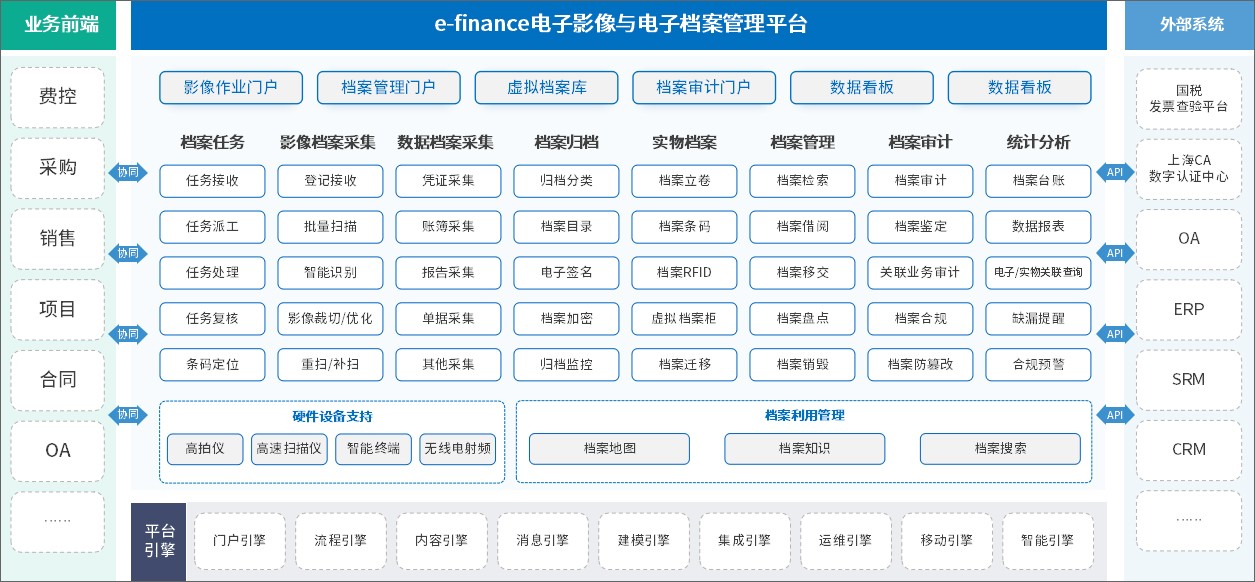 (电子影像档案管理平台架构)