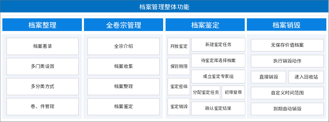 泛微全程数字化档案管理让数字化成果永久封存可查可验